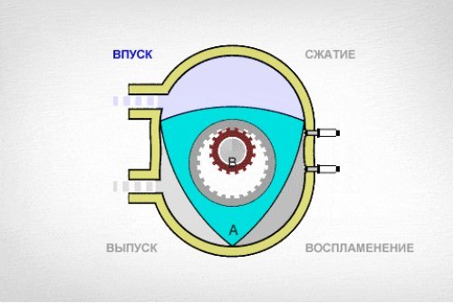 Вот так работает роторно-поршневой двигатель Ванкеля.