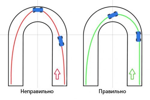 Шпилька, поворот на 180 градусов, — одно из самых сложных мест в Мячково, но лучше всего подходит…