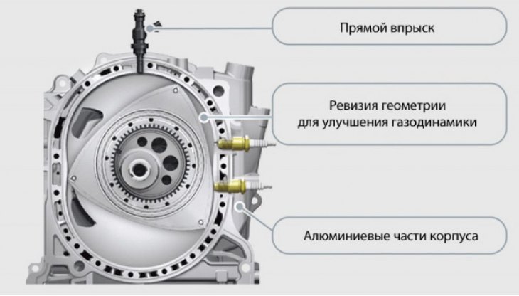 Ключевые элементы, способные улучшить характеристики роторных ДВС.