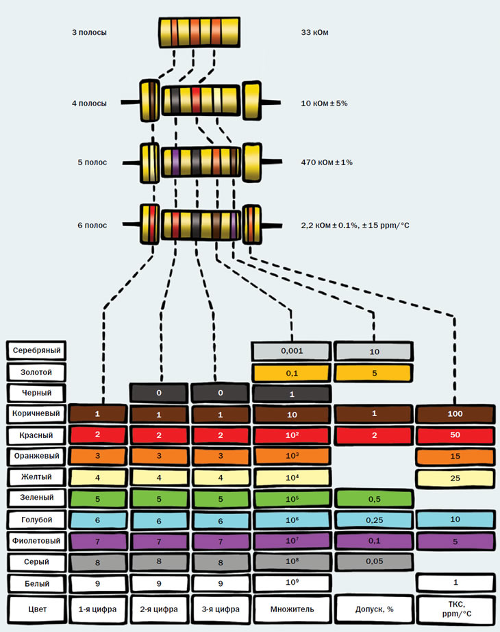Расшифровка маркировки резисторов