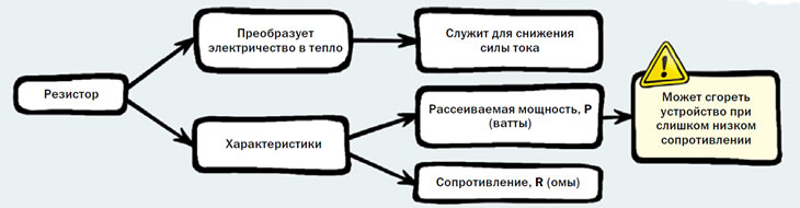 Резистор. Схема-памятка