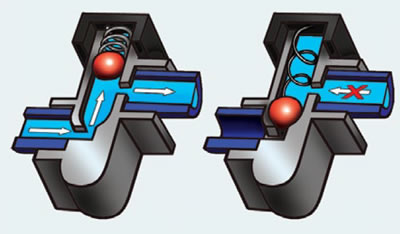 Аналог диода — водяной клапан