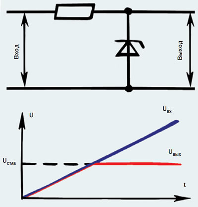 Использование стабилитрона для стабилизации выходного напряжения