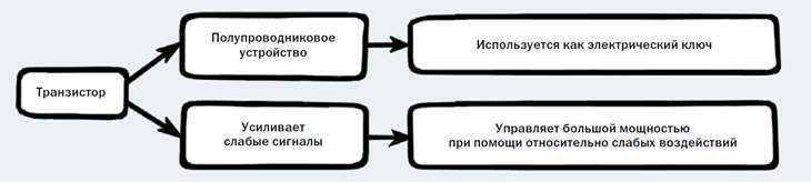 Транзистор. Схема-памятка