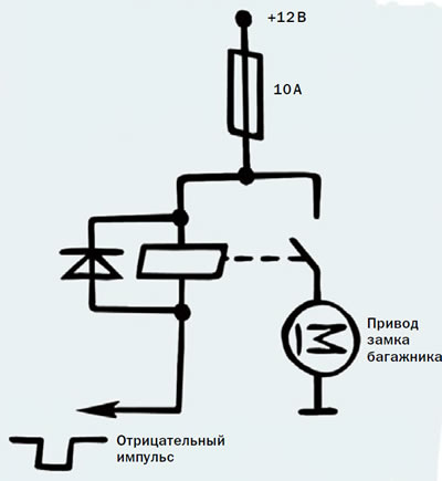 Использование дополнительного реле для отпирания багажника