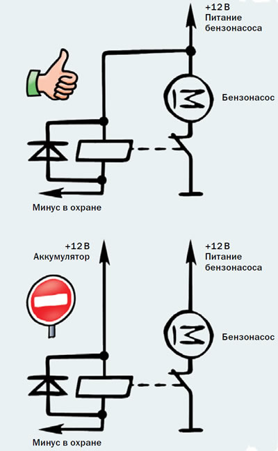 Схема блокировки
