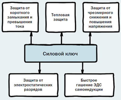 Структурная схема силового ключа