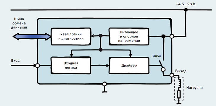 Типовая структурная схема интеллектуального ключа