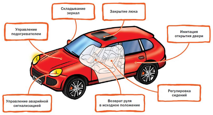 В охранно-телематических комплексах StarLine четвертого поколения присутствует 6 дополнительных…