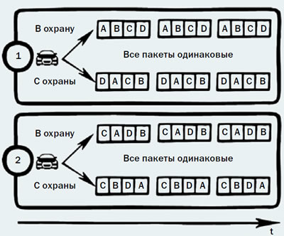 Статический код