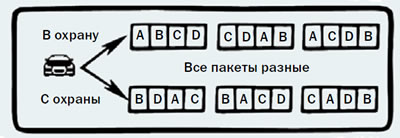 Динамический код