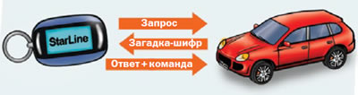 Обобщенный вид диалогового кода
