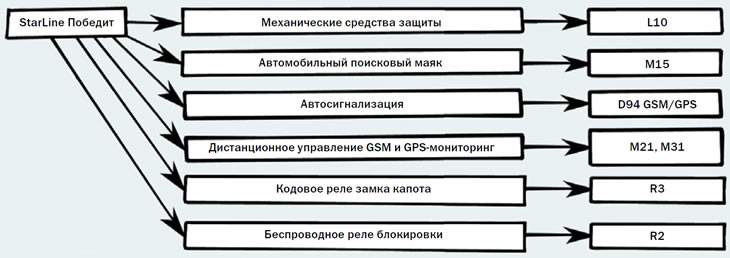 Концепция комплексной безопасности автомобиля. Схема-памятка