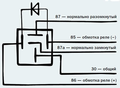 Реле блокировки