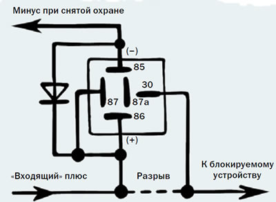 Блокировка «минус при снятой охране»