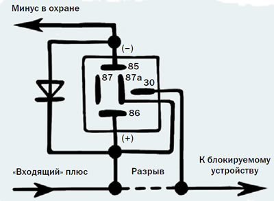 Блокировка «минус в охране»