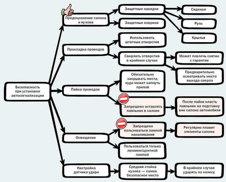 Настройка датчика удара (Установка автосигнализаций)