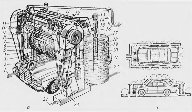 Рис. 3.3.3. Струй но-щеточная моечная установка для легковых автомобилей: а - общий вид; б - схема…