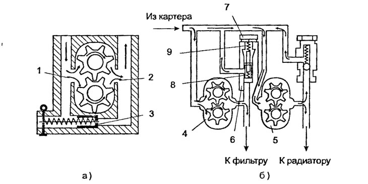 Смазочная система двигателя (Справочник автомеханика)