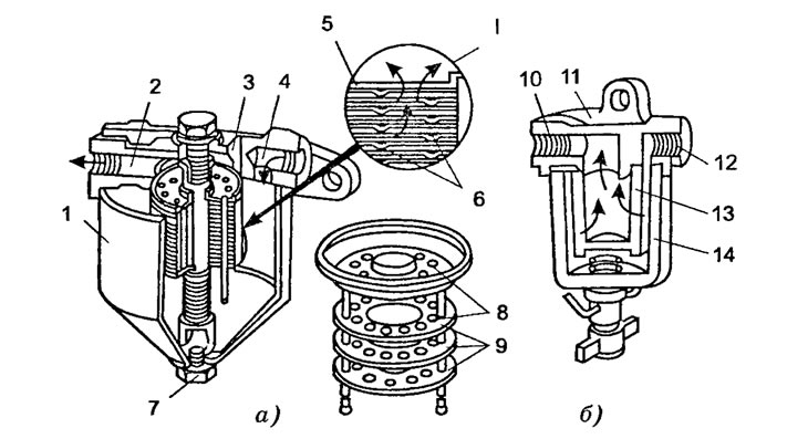 Приборы топливоподачи: топливные бак, фильтры, насос (Справочник ...