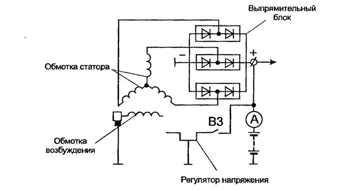 Рис. 29. Электрическая схема генератора переменного тока