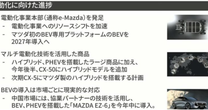 28 мая Mazda представила концептуальный блок для роторного двигателя нового поколения, который…