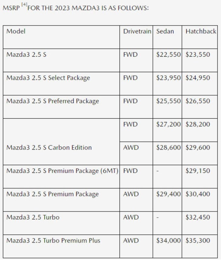 Хэтчбек Mazda3 Hatchback 2023 года появится в американских автосалонах этой осенью, а седан…