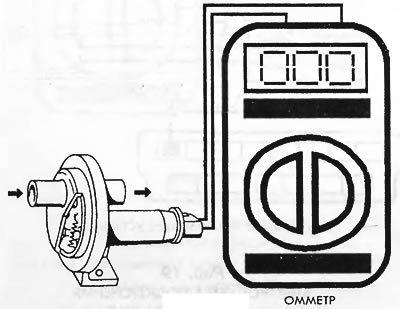 Рис. 14. Проверка сопротивления клапана