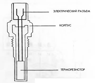 Рис. 18. Устройство датчика температуры