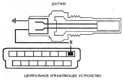 Рис. 19. Электросхема подключения датчика температуры двигателя