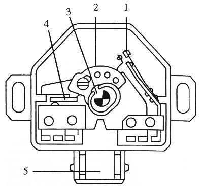 Рис. 21. Датчик положения заслонки: 1 - контакт полной нагрузки; 2 - выключатель, приводимый в…