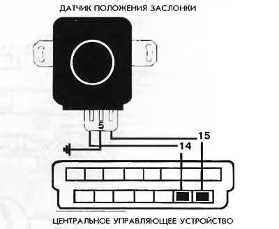 Рис. 23. Электросхема подключения датчика положения заслонки