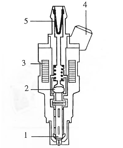 Рис. 28. Форсунка: 1 - игла; 2 - стержень электромагнита; 3 - катушка электромагнита; 4 -…