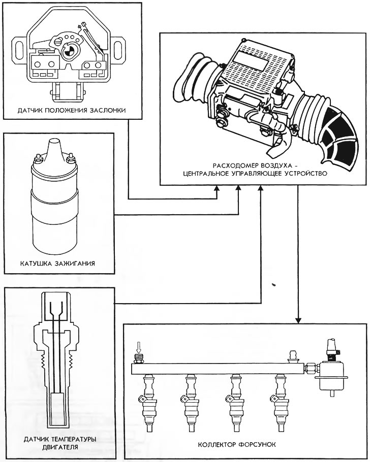 Рис. 29.
