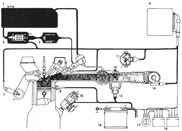 Рис. 30. Схема системы LH-Jetronic: 1 - топливный бак, 2 - электрический топливный насос, 3 -…