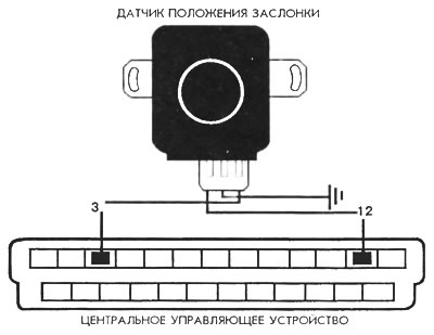 Рис. 46. Электросхема подключения датчика положения заслонки