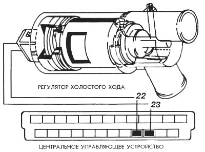 Рис. 65. Схема электрических подсоединении регулятора холостого хода