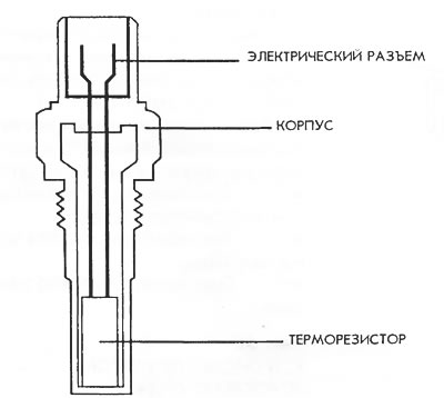 Рис. 69. Устройство датчика температуры