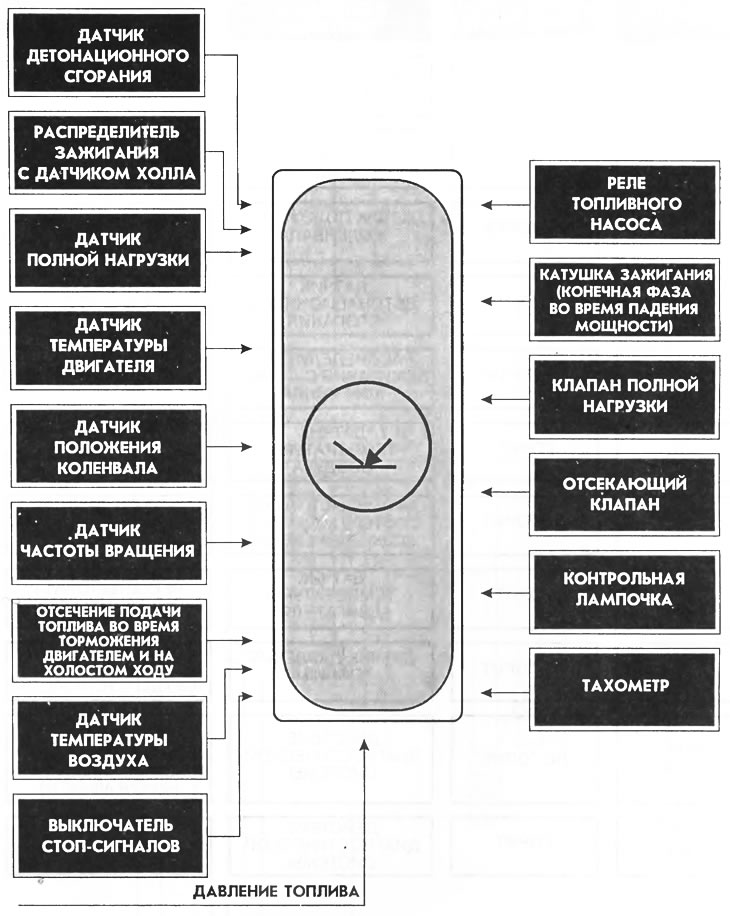 Блок-схема