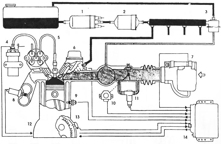 Рис. 101. Схема системы Motronic ML4.1: 1 - электрический топливный насос, 2 - топливный фильтр, 3…