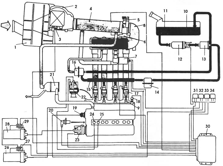 Рис. 103. Схема системы Motronic ML4.1 (Twin Spark): 1 - воздушный фильтр, 2 - расходомер воздуха,…