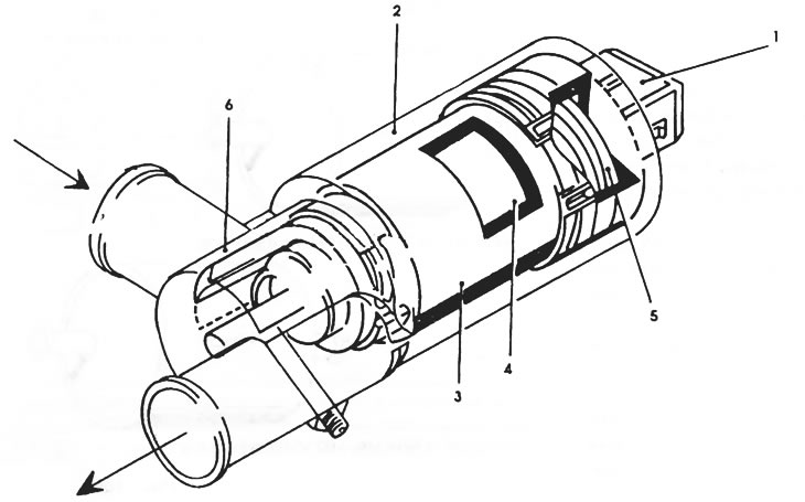 Рис. 113. Регулятор частоты холостого хода: 1 - разъем, 2 - корпус, 3 - постоянный магнит, 4 -…