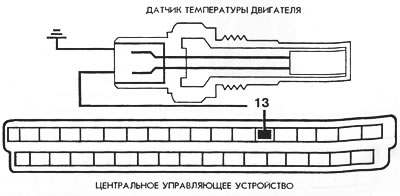 Рис. 120. Электросхема подключения датчика температуры двигателя
