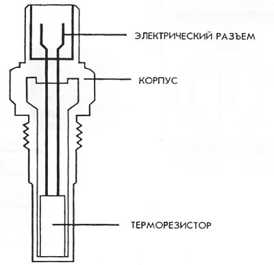 Рис. 121. Устройство датчика температуры