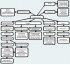 Режимы работы автомобильной сигнализации