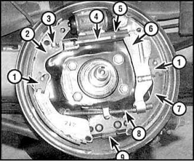 1. Прижимная пружина; 2. Передняя тормозная колодка; 3. Регулятор; 4. Регулятор ручного тормоза; 5.…
