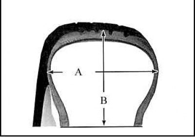 А. Ширина сечения