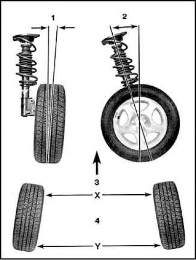 1. Развал колес