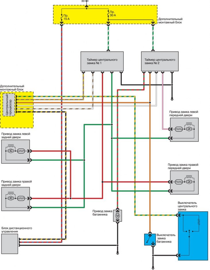 Центральный замок - модели 1998 г. выпуска