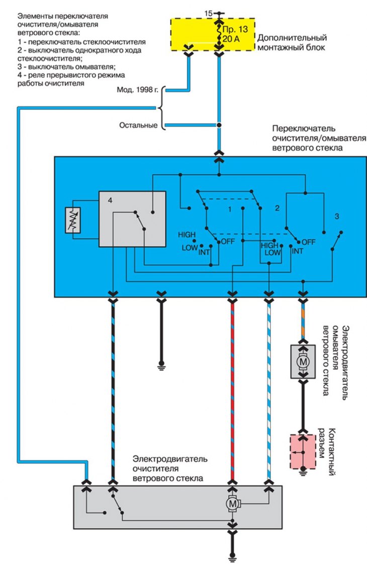 Стеклоочистители и омыватели лобового стекла